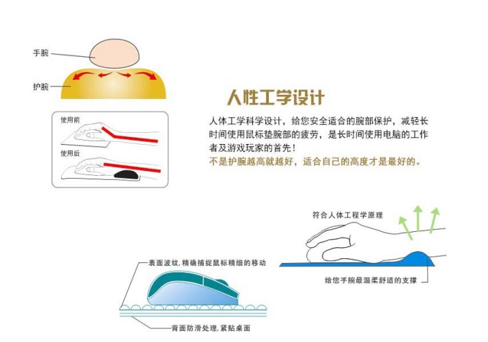 硅膠鼠標(biāo)墊