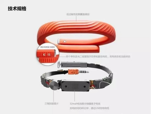 硅膠設(shè)計(jì)